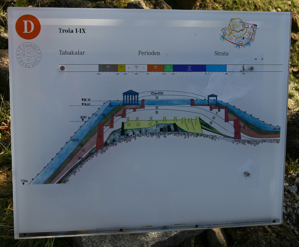 Troy levels diagram, Canakkale, Turkey-8145